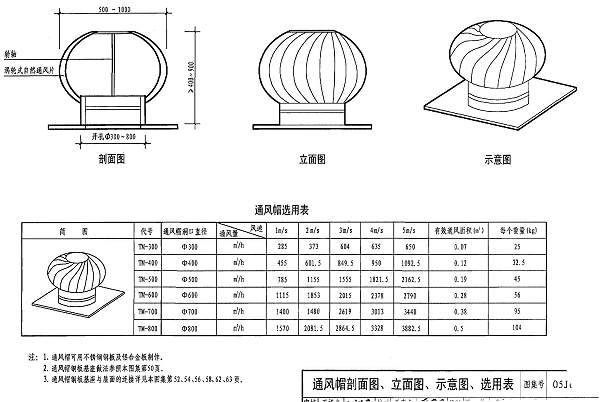 风球风帽无动力通风器厂家直销屋顶通风器